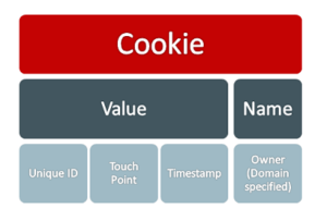 True White Label Tracking