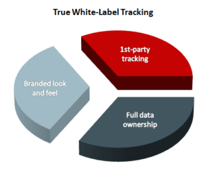True White Label Software