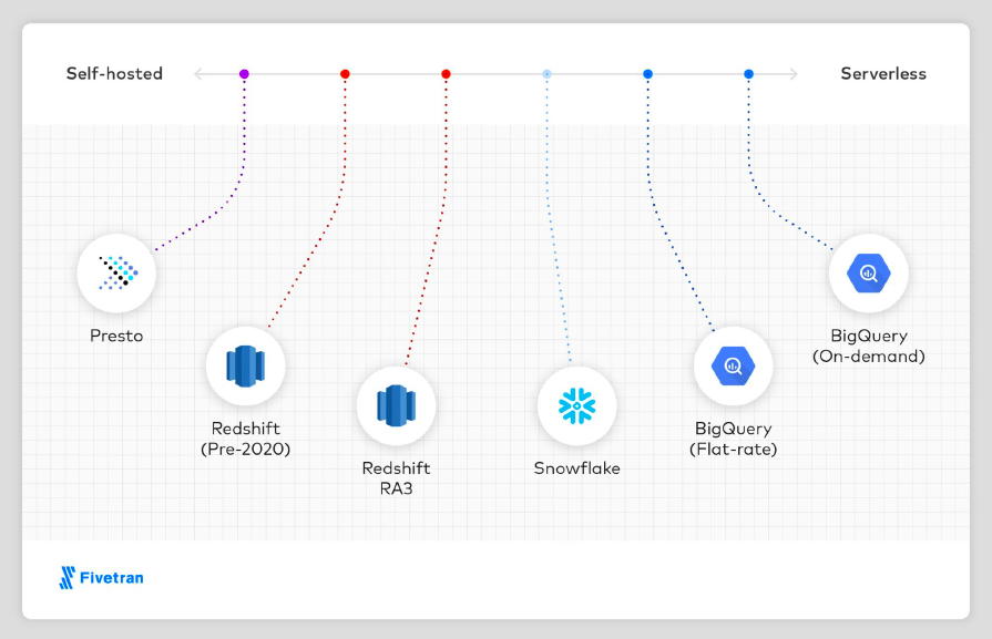 Talk Data to me partnermarketing Datawarehouse Design Talk Data to me partnermarketing Datawarehouse Design